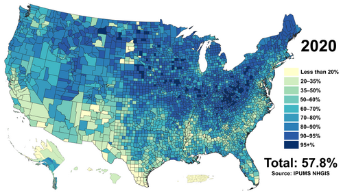 Non-Hispanic White Americans